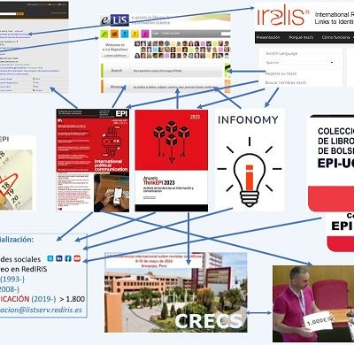 Ecosistema-EPI