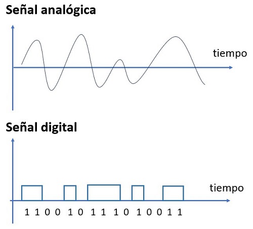 analogico-digital