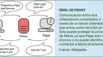 Simil-de-proxy