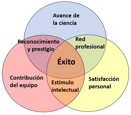 Motivacion-equipo