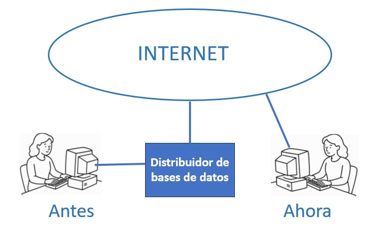 El giro copernico