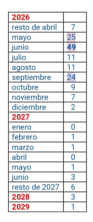 Tabla Agenda