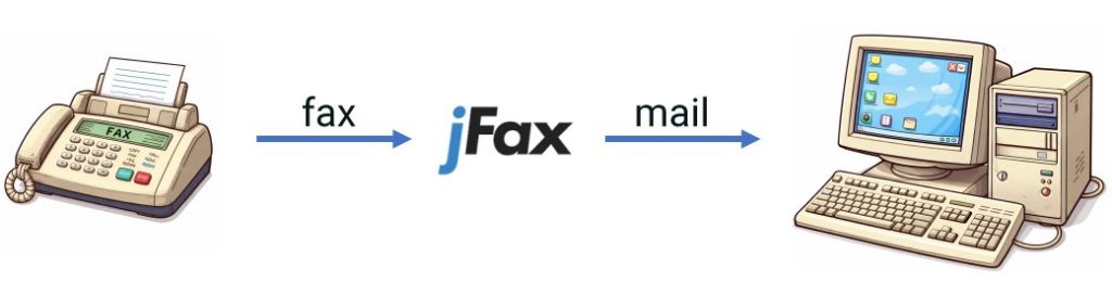 Fax y email